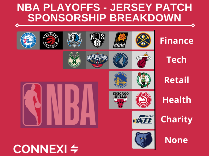 NBA patch sponsorships: The issues they present